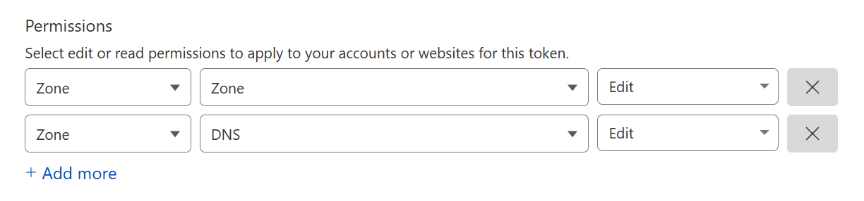 image cloudflare token permissions